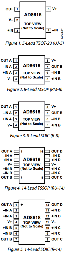 AD8616ARZ-REEL71 Datasheet PDF Analog Devices