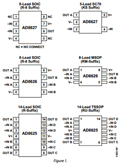 AD8625ARUZ-REEL Datasheet PDF Analog Devices