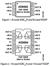 AD8682 Datasheet PDF Analog Devices