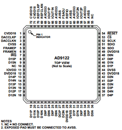 AD9122 Datasheet PDF Analog Devices
