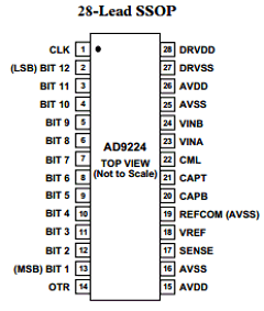 AD9224-EB Datasheet PDF Analog Devices