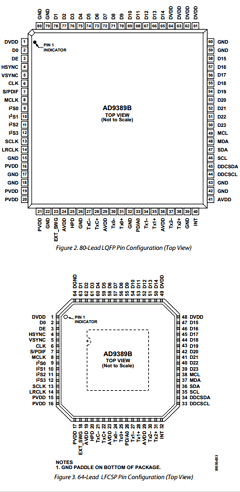 AD9389B Datasheet PDF Analog Devices
