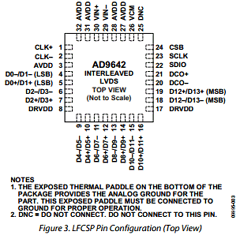 AD9642-170EBZ Datasheet PDF Analog Devices
