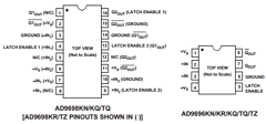 AD9698TQ Datasheet PDF Analog Devices