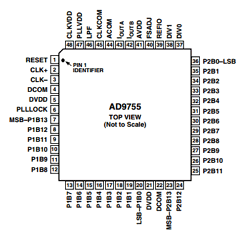 AD9755-EB Datasheet PDF Analog Devices