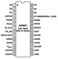 AD9851BRS Datasheet PDF Analog Devices