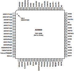 AD9869 Datasheet PDF Analog Devices