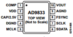AD9833 Datasheet PDF Analog Devices