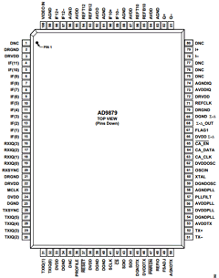 AD9879 Datasheet PDF Analog Devices