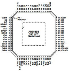 AD9889BBCPZ-80 Datasheet PDF Analog Devices
