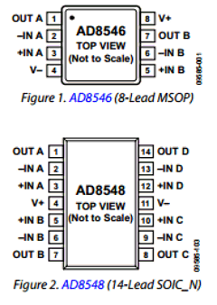 ADA4505-2 Datasheet PDF Analog Devices