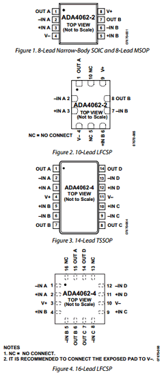 ADA4062-2BRZ-RL Datasheet PDF Analog Devices