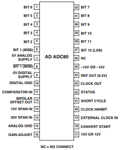 ADC80Z-12 Datasheet PDF Analog Devices