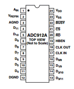 ADC912A Datasheet PDF Analog Devices