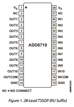 ADD8710 Datasheet PDF Analog Devices