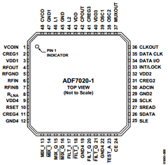 ADF7020-1BCPZ-RL7 Datasheet PDF Analog Devices