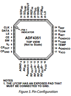 ADF4351 Datasheet PDF Analog Devices