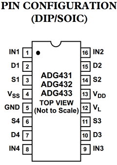 ADG432TQ Datasheet PDF Analog Devices