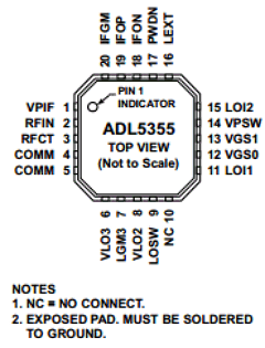ADL5355 Datasheet PDF Analog Devices