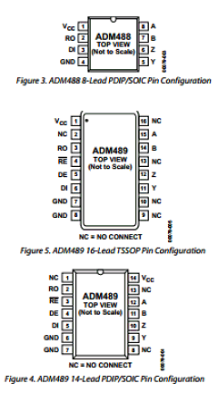 ADM489ARZ-REEL1 Datasheet PDF Analog Devices