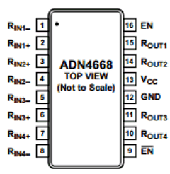 ADN4668ARUZ-REEL7 Datasheet PDF Analog Devices