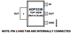 ADP3338AKC-5 Datasheet PDF Analog Devices
