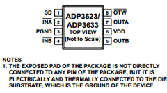 ADP3623 Datasheet PDF Analog Devices