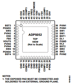 ADP5052 Datasheet PDF Analog Devices
