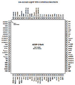 ADSP-2186NBST-320 Datasheet PDF Analog Devices