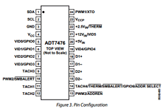 ADT7476ARQZ Datasheet PDF Analog Devices