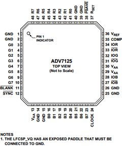 ADV7125JSTZ330 Datasheet PDF Analog Devices