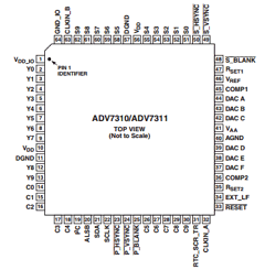 ADV7310 Datasheet PDF Analog Devices