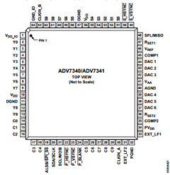 EVAL-ADV7340EBZ Datasheet PDF Analog Devices
