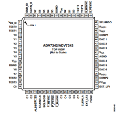ADV7343 Datasheet PDF Analog Devices