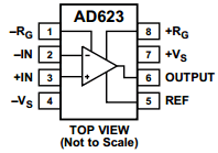 AD623A Datasheet PDF Analog Devices