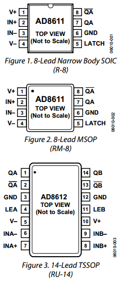 AD8611ARMZ-REEL Datasheet PDF Analog Devices