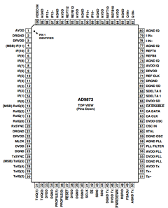 AD9873 Datasheet PDF Analog Devices