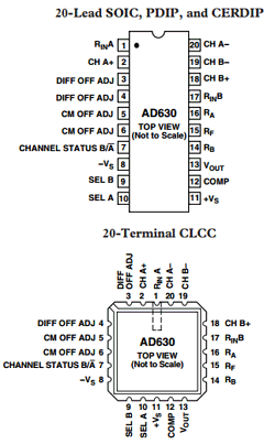 AD630A Datasheet PDF Analog Devices