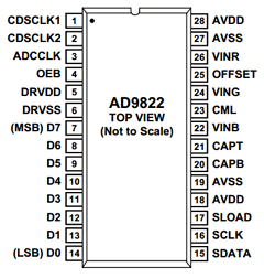 AD9822JRRL Datasheet PDF Analog Devices