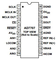 EVAL-AD7707EB Datasheet PDF Analog Devices