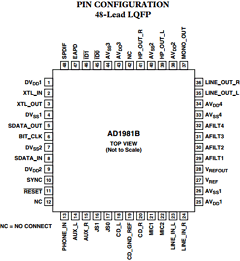 AD1981BJST Datasheet PDF Analog Devices