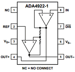 ADA4922-1ARDZ-RL Datasheet PDF Analog Devices