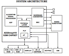 ADSP-2178-780244 Datasheet PDF Analog Devices