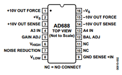 AD688 Datasheet PDF Analog Devices