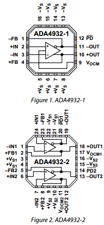 ADA4932-1 Datasheet PDF Analog Devices