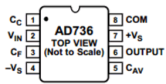 AD736A Datasheet PDF Analog Devices