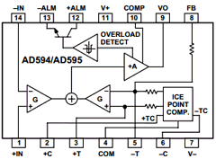 AD595C Datasheet PDF Analog Devices