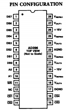 AD396 Datasheet PDF Analog Devices