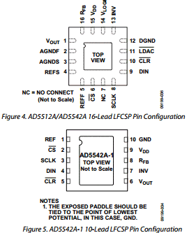 AD5442ABCPZ-1-RL7 Datasheet PDF Analog Devices