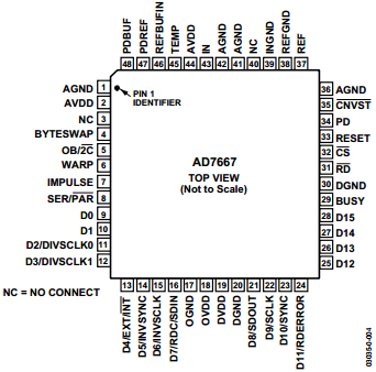 AD7667ASTRL Datasheet PDF Analog Devices